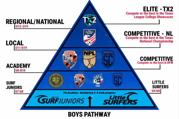 Lastest Boys platform pyramid white