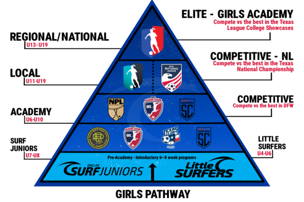 Lastest Girls platform pyramid trans