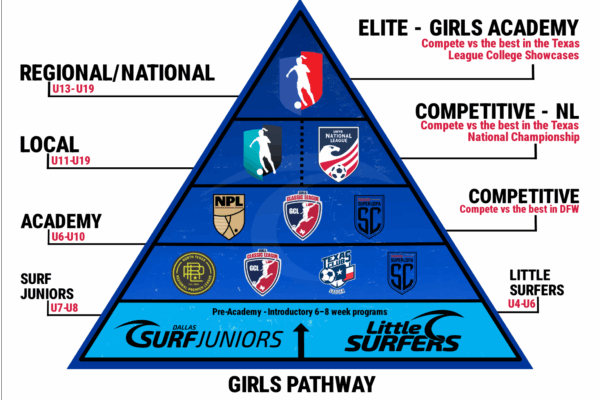 Lastest Girls platform pyramid white