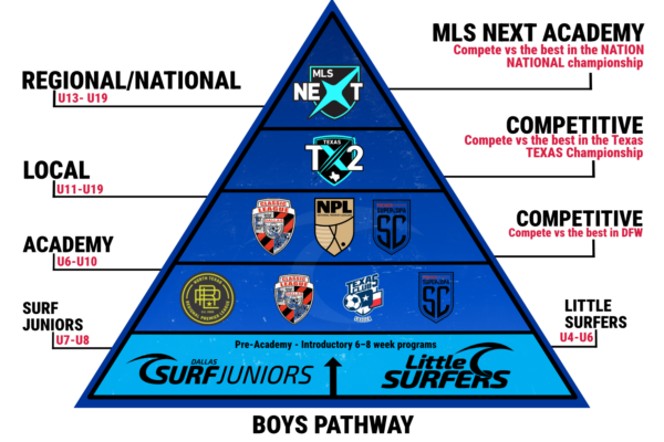2026:27 Boys pathway