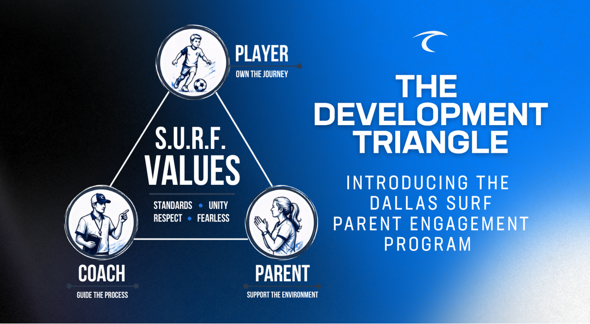 Dallas Surf Development Triangle connecting the player, coach and parent around the Dallas Surf values
